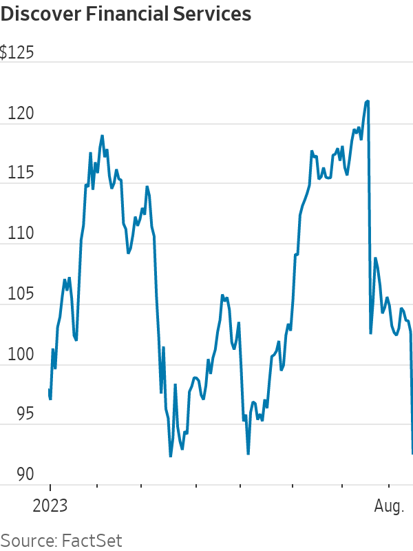 Spot stock dips after CEO Roger Hochschild's exit